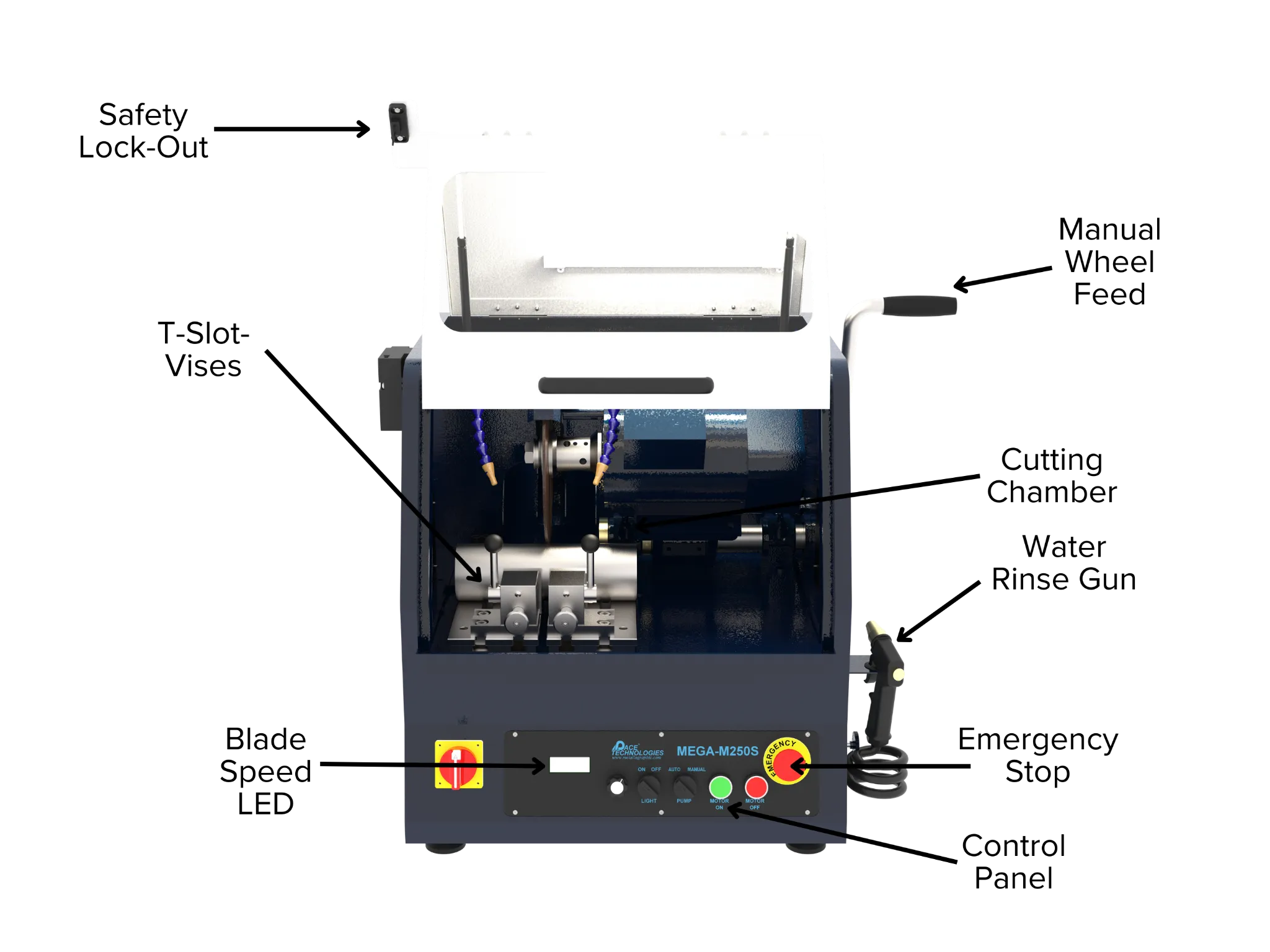 Image of the MEGA-M250S with arrows pointing to key features such as safety lockout, t-slot vises, blade speed LED, manual wheel feed, and cutting chamber